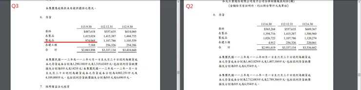 資料來源：公司財報