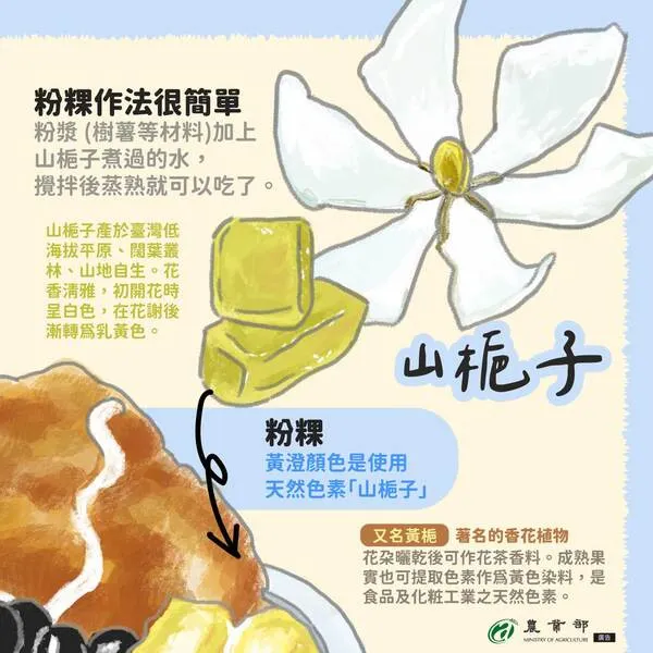 圖片來源：農業部