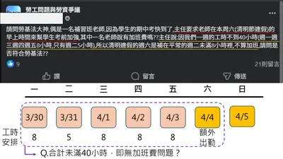 當週沒做滿40小時，只休1天也沒有加班費問題...嗎？