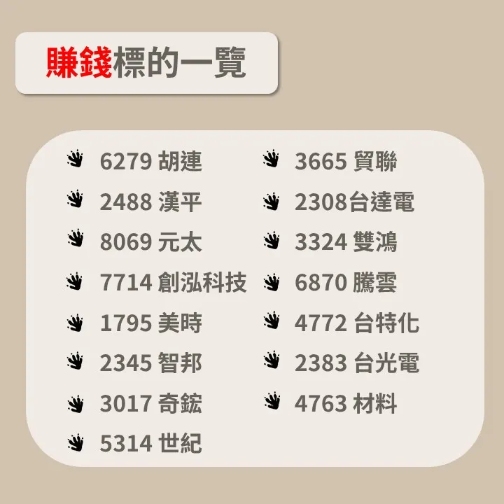2025賺錢標的一覽