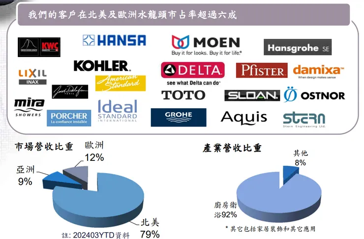 來源：橋椿法說