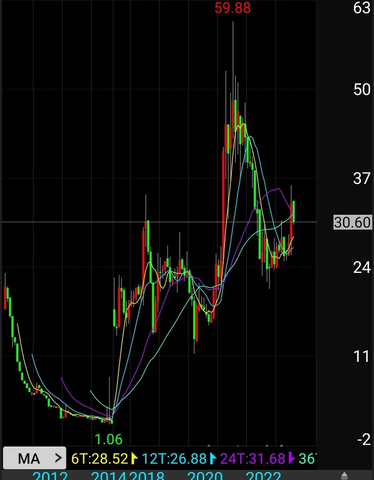 vocus|新世代的創作平台