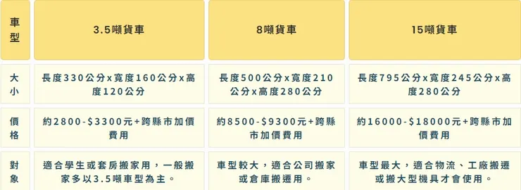 跨縣市搬家公司費用標準
