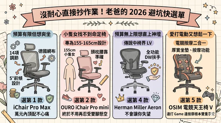沒耐心直接抄作業！老爸的 2026 避坑快選單