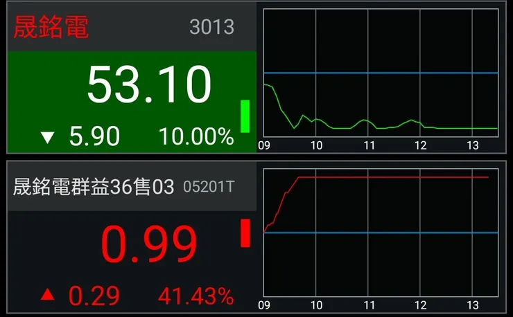 03月13日 當日個股與權證價格