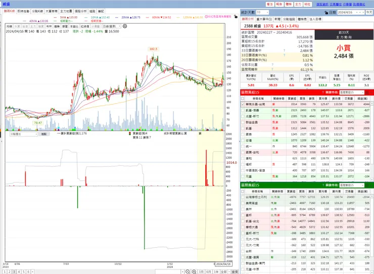 vocus|新世代的創作平台