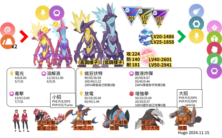 顫弦蠑螈對戰資料