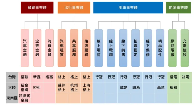 裕融2020年企業社會責任報告書