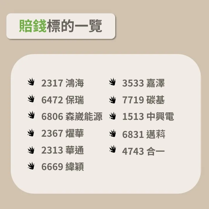 2025賠錢標的一覽