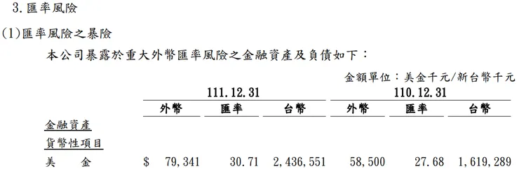 引用鑽全111年報