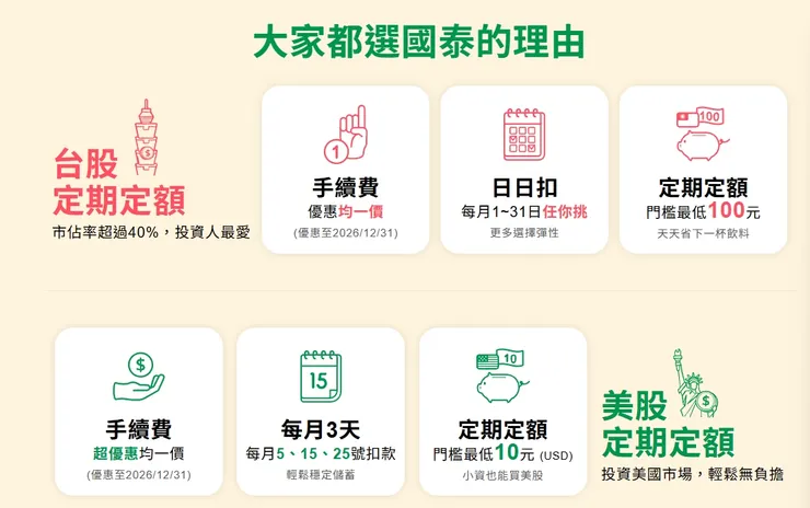 【國泰證券邀請碼/推薦碼】2026年4月登入送300元，首筆成交再領200！國泰證券APP邀請碼/新戶推薦碼