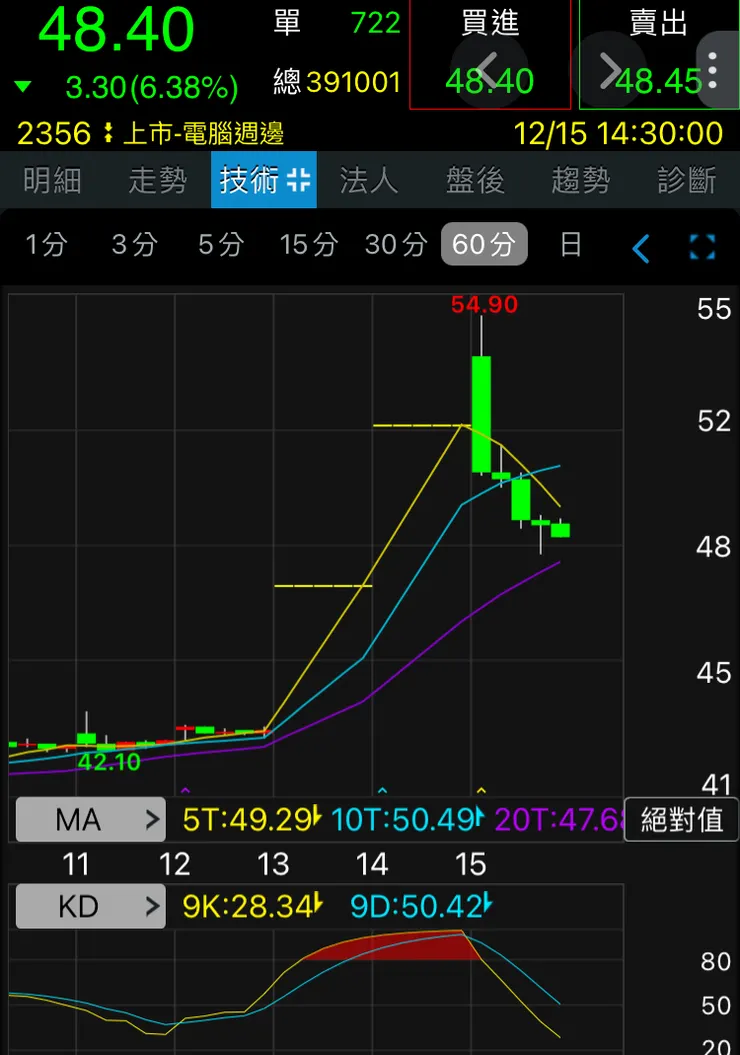 第三天證明了真正目的-倒貨