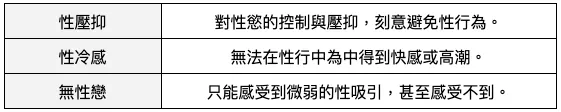 曾寶瑩指出，性壓抑、性冷感與無性戀都感覺得到性慾