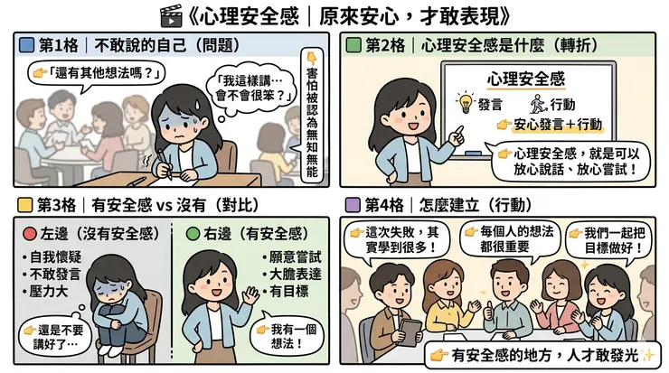 心理安全感| 原來安心才敢表現