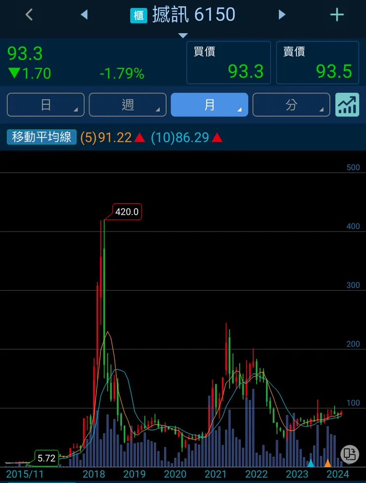 vocus｜新世代的創作平台