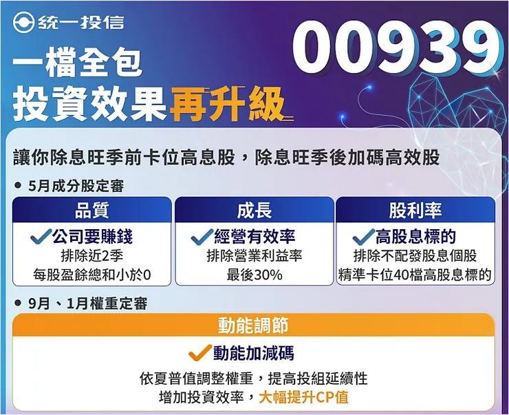 資料來源：統一投信