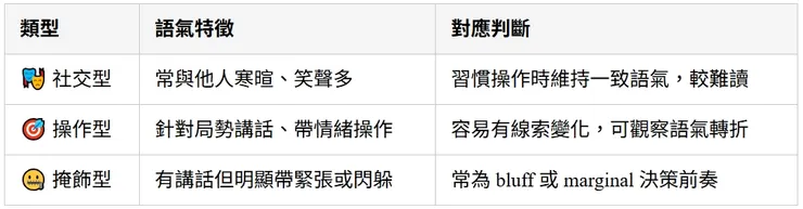 三種說話「風格」類型