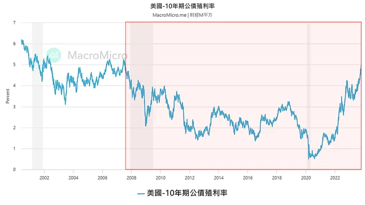 圖片來源：財經M平方