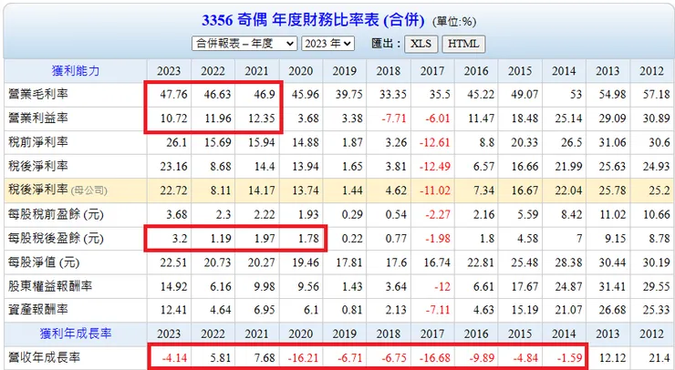 資料來源:Goodinfo台灣股市資訊網