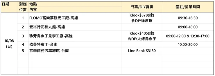 圖表來源:聰聰自製