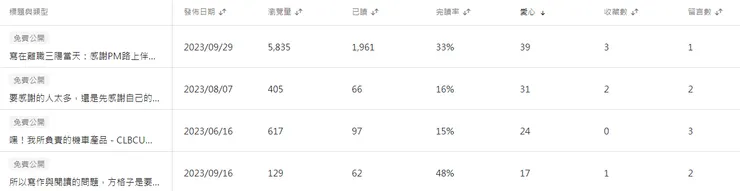vocus|新世代的創作平台