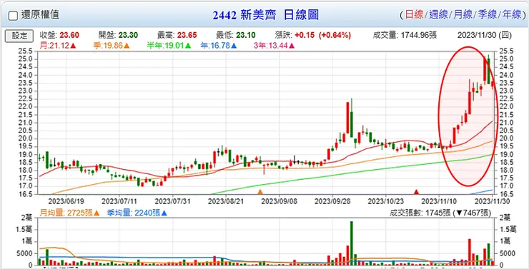 資料來源：Goodinfo!台灣股市資訊網