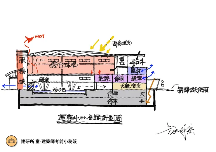 運動中心剖面計畫
