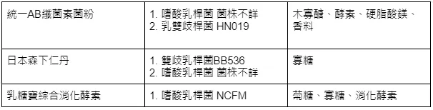 兒童腸胃益生菌推薦