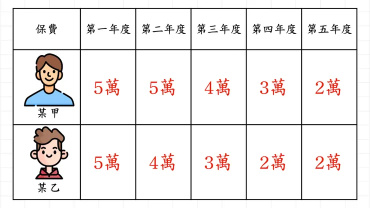 你答對了嗎？！