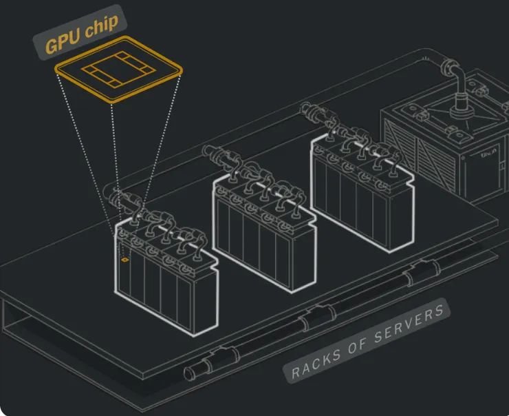 GPU 晶片與資料中心伺服器。