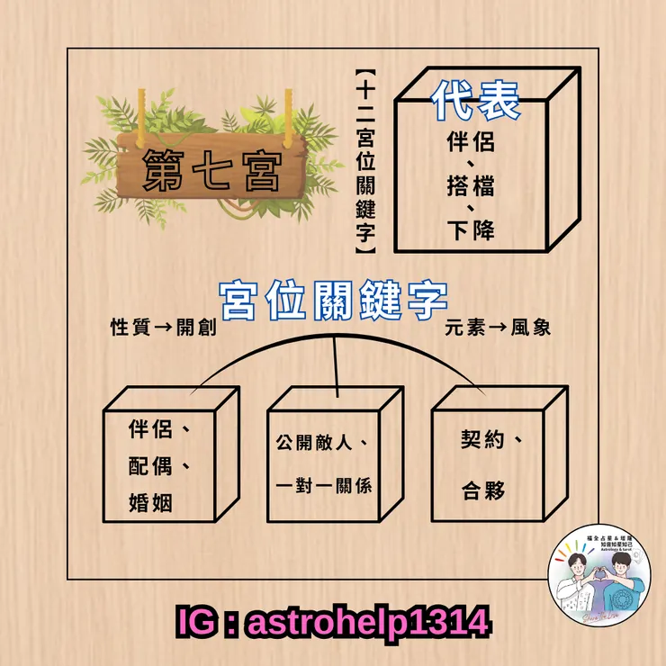 第七宮-關鍵字
