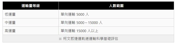 柯文哲前瞻計畫 