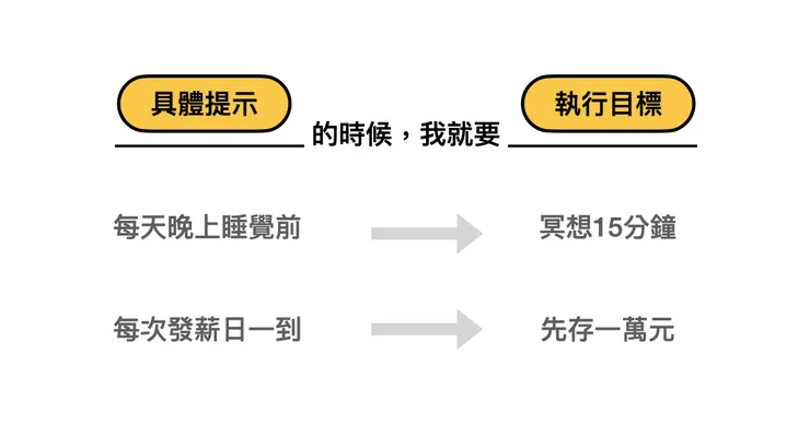 將「空泛目標」化為「具體行動」