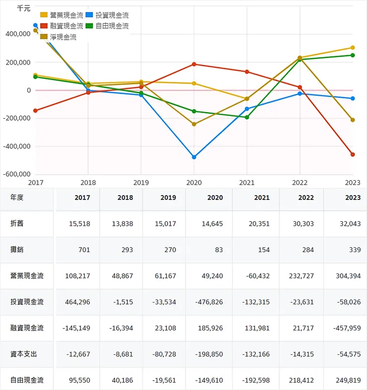 資料來源：財報狗