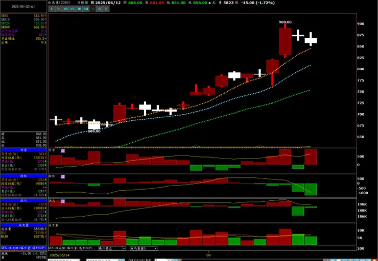 vocus｜新世代的創作平台