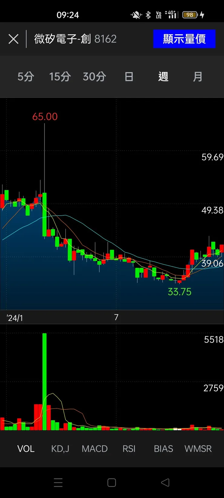vocus|新世代的創作平台