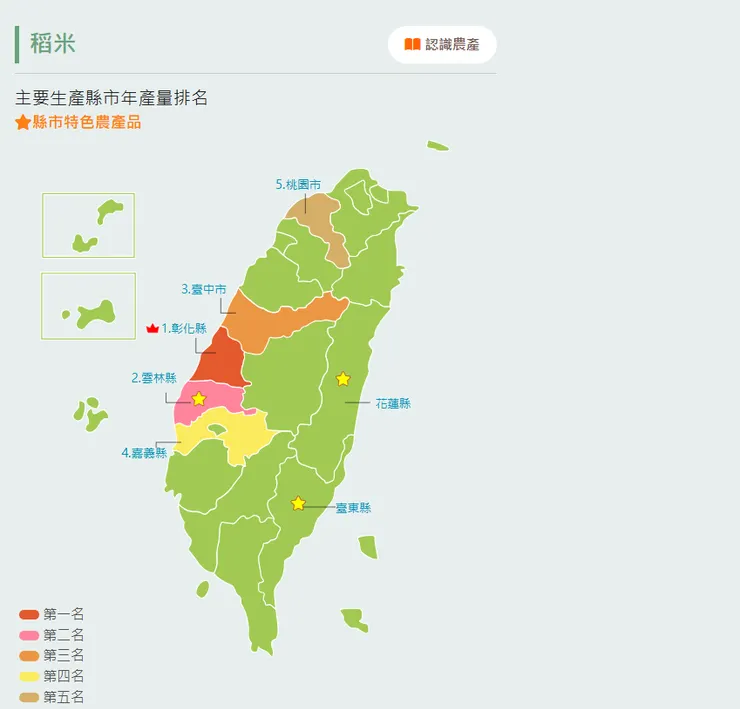 台灣原生能夠作為倉鼠墊料的材料：稻殼
