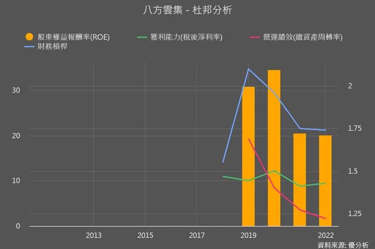 資料來源:優分析
