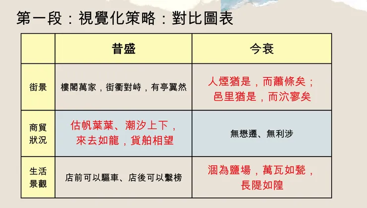 分類方式可自行調整