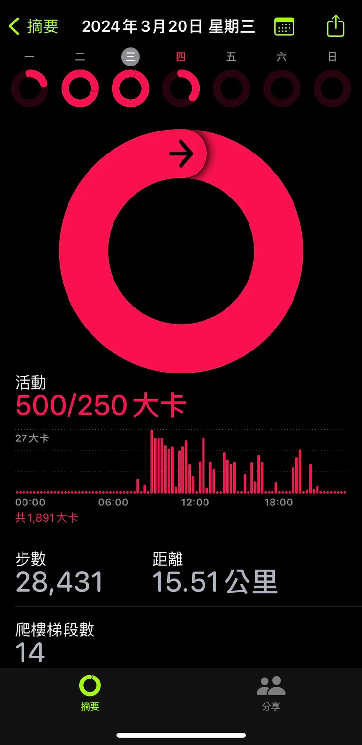 第二天行走證明