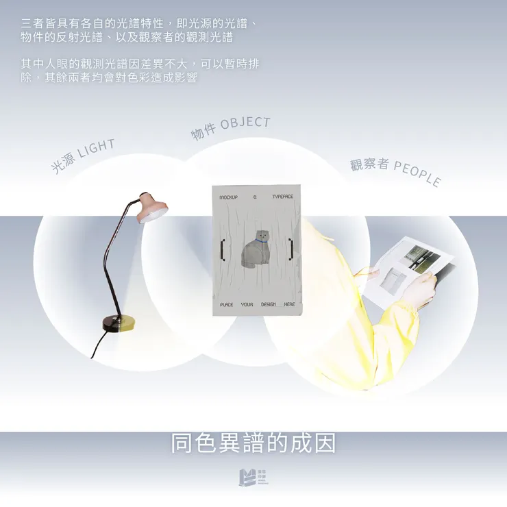 顏色不準不是你眼花!一次看懂同色異譜現象 - 同色異譜的成因