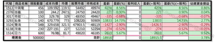 Excel 紀錄