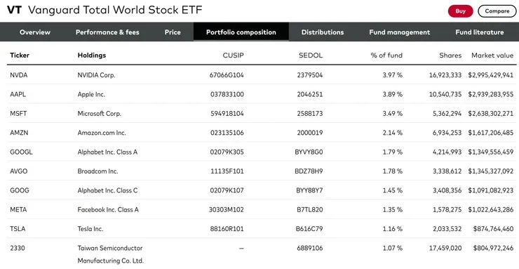 台積電佔VT比例