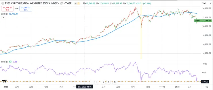 2024/8盤中暴跌1800點