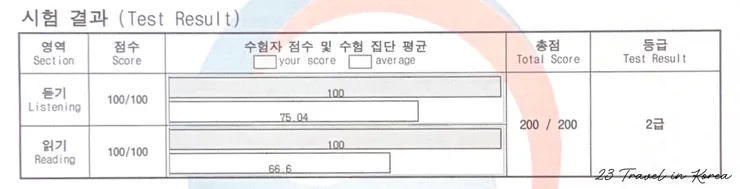 2019年考的。快七年前的事，只找到紙本翻拍，請見諒😅