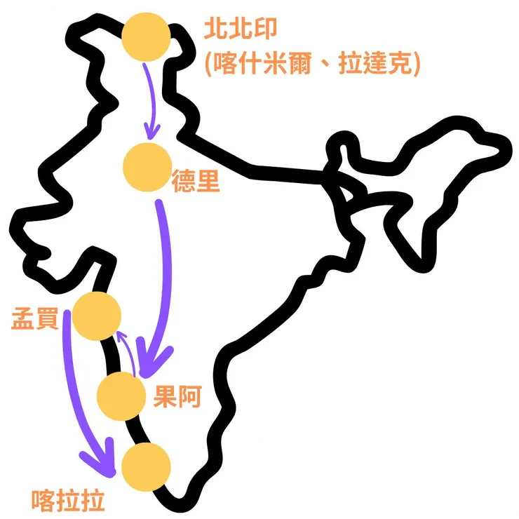 印度行程簡圖