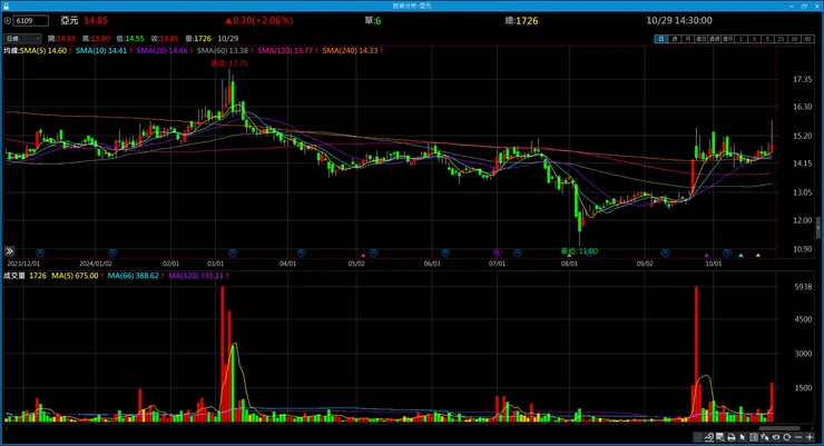 vocus|新世代的創作平台