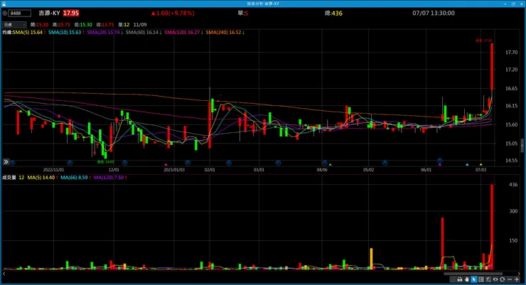vocus|新世代的創作平台