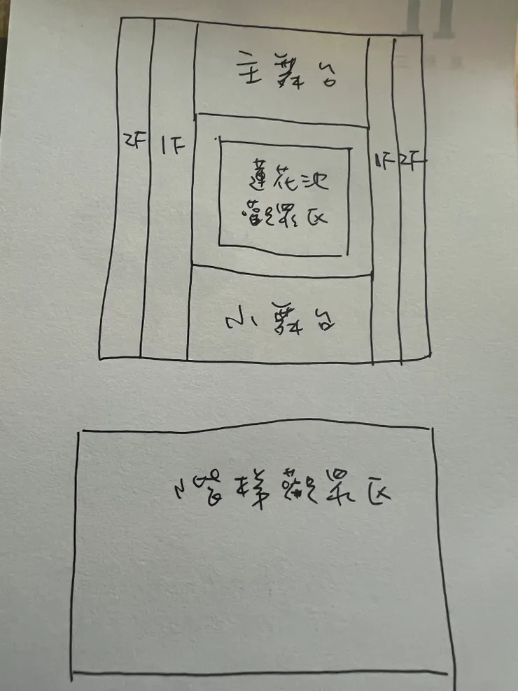 舞台及觀賞區配置