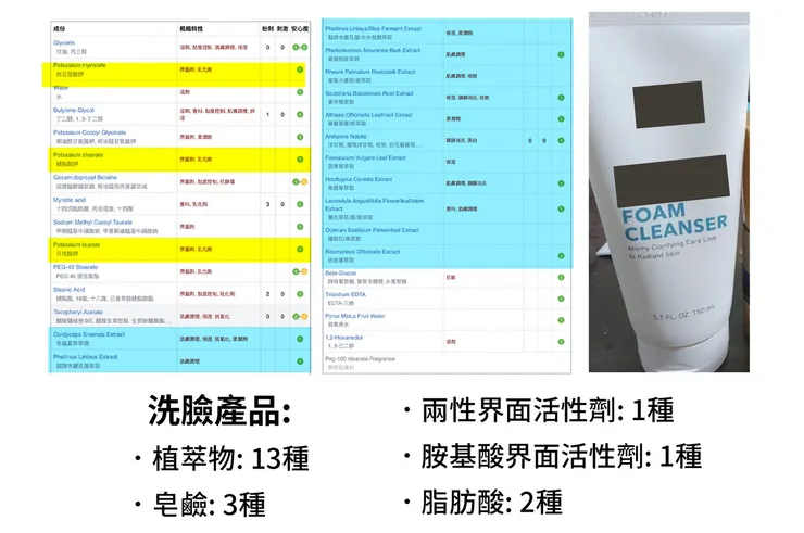 敏感肌怎麼洗臉？